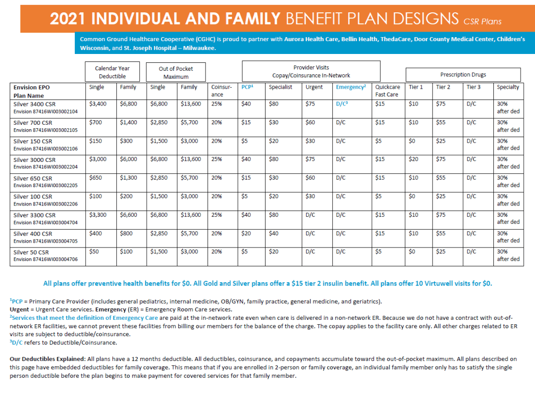 2021 Individual and Family CSR-plans